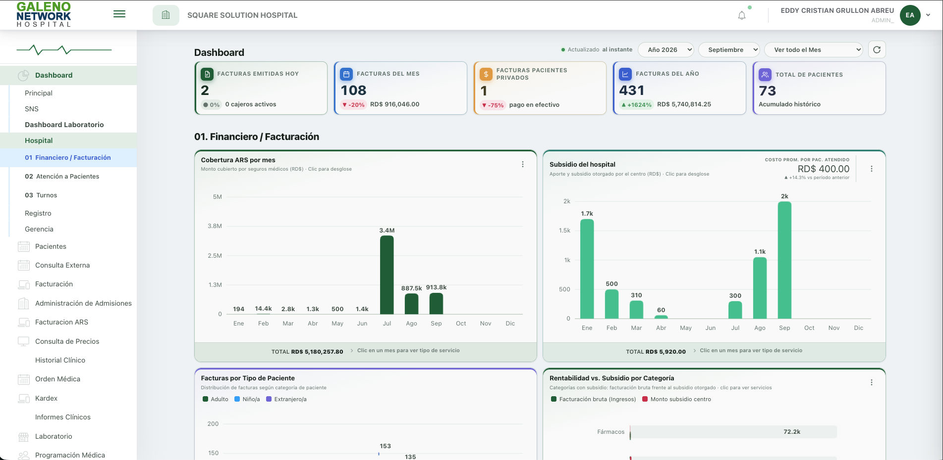Vista de referencia del dashboard de Galeno Hospital